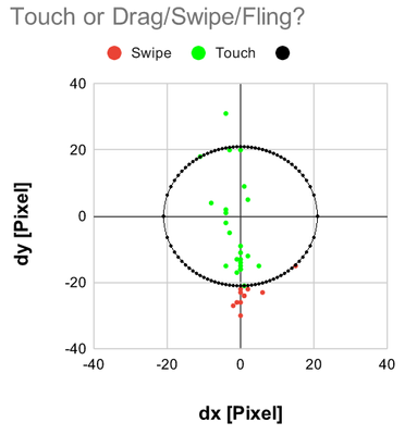 Touch or Drag_Swipe_Fling_.png