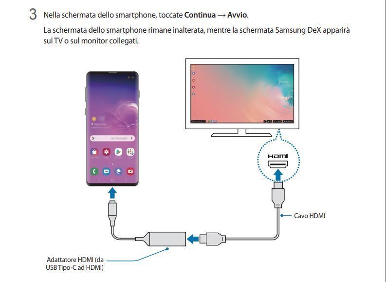 samsung dex non funziona sul monitor - Samsung Community