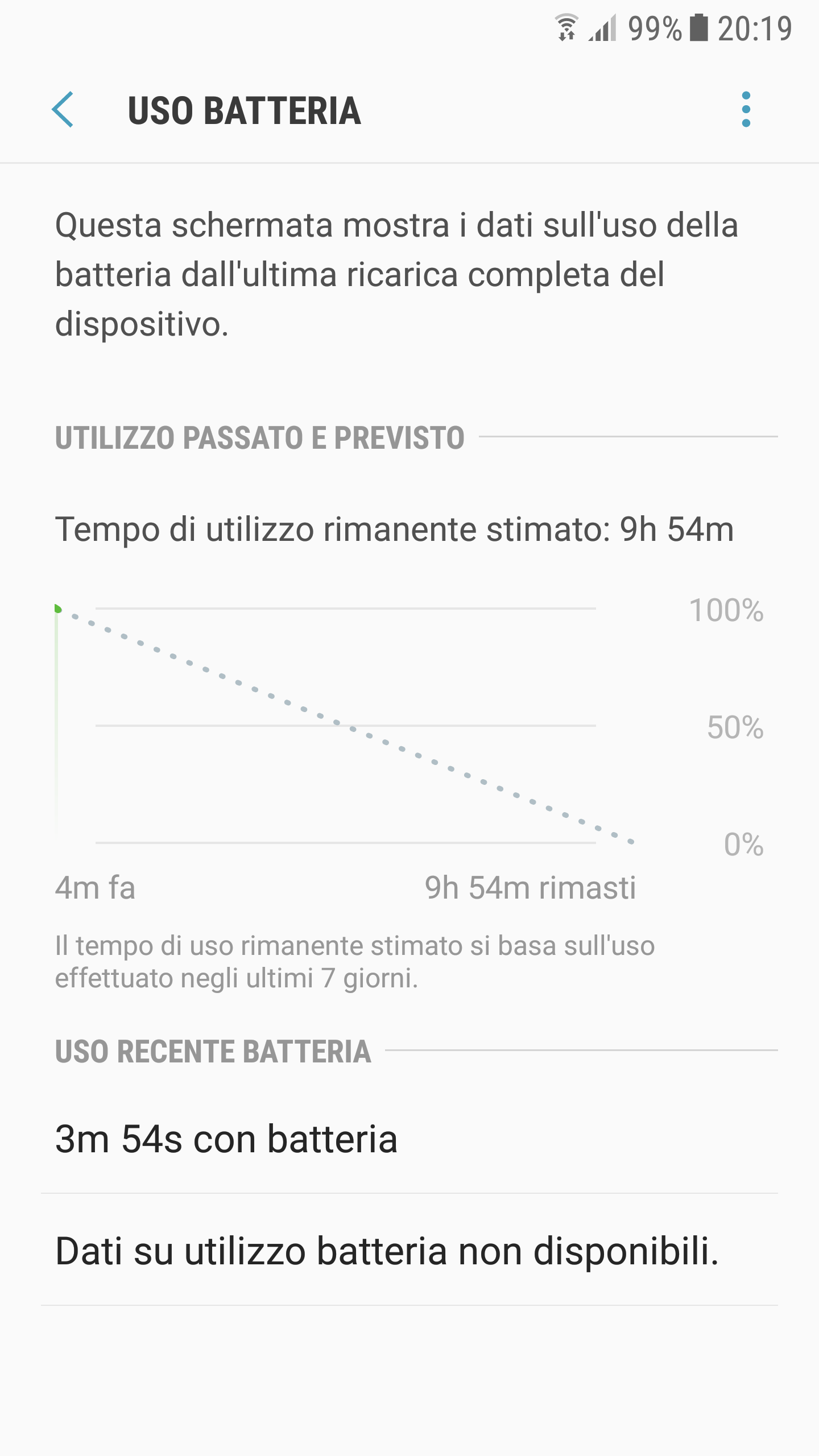 Da Cosa Dipende La Durata Della Batteria Dei Nostri Cellulari