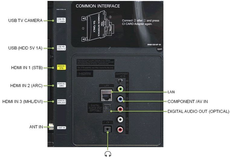 Samsung tv headset connection hotsell