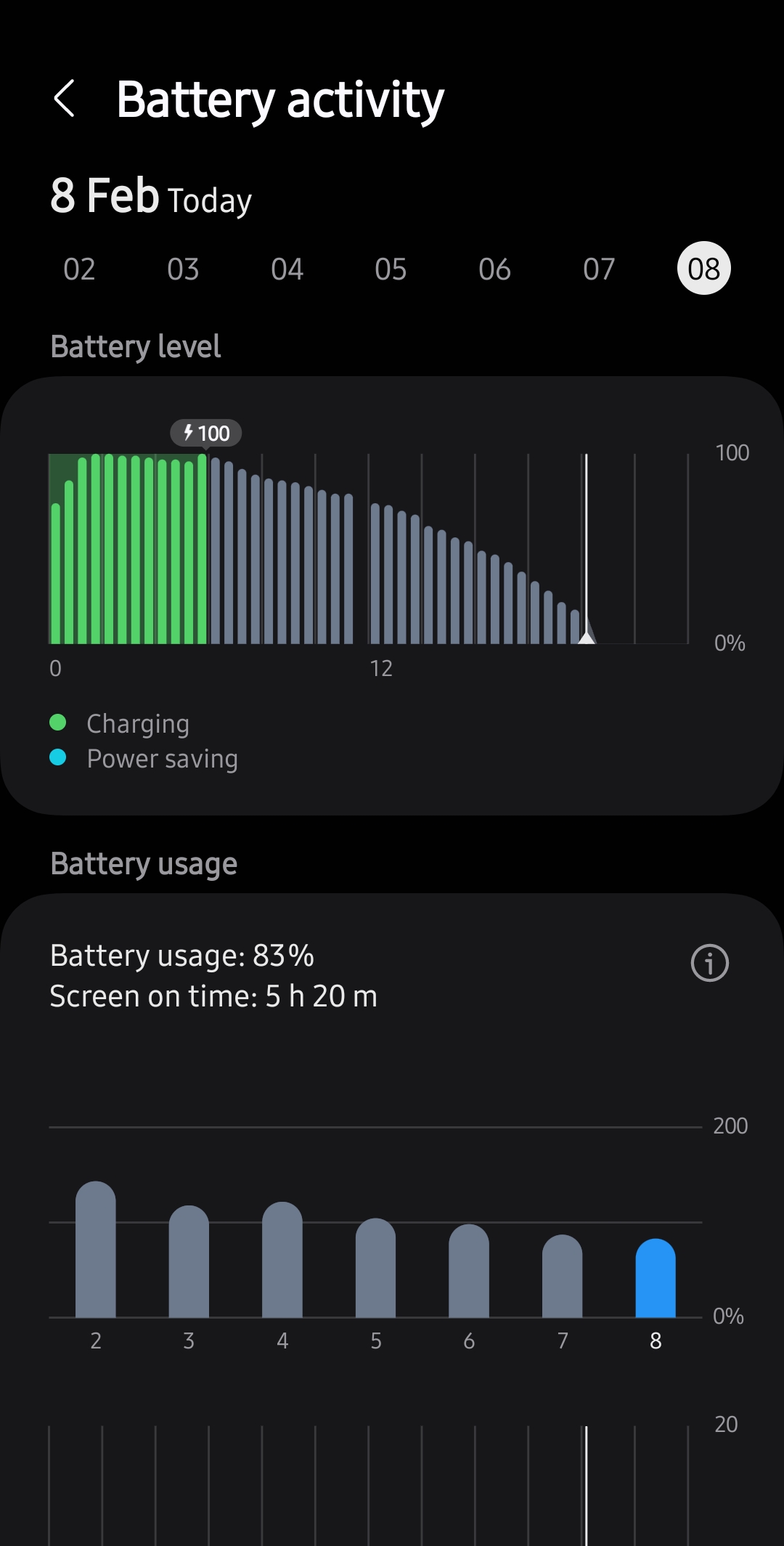 Battery bar graph missing. - Samsung Community