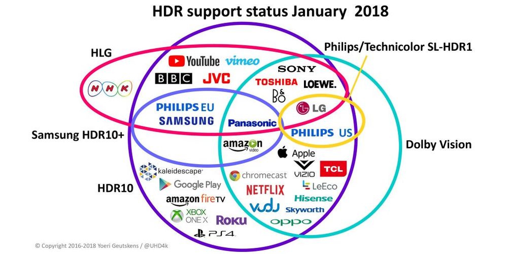 HDR systems Jan 2018.jpg