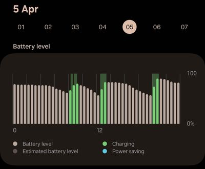 2024.04.05 battery usage