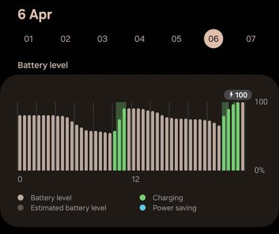 2024.04.06 battery usage