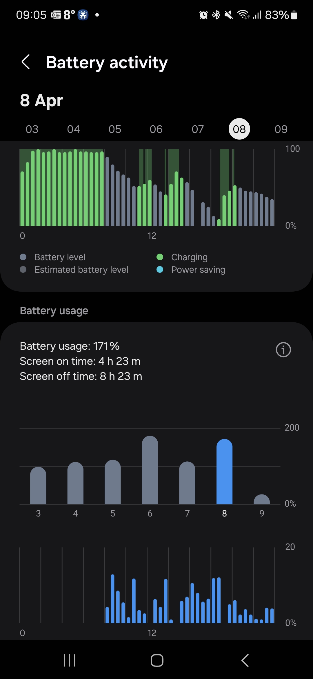 Battery draining faster after software update - Samsung Community