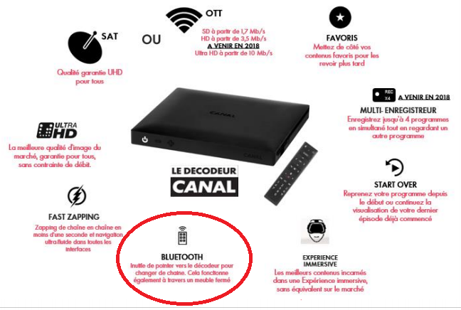 Télécommande POUR DECODEUR TV canal+ canalsat CANAL PLUS