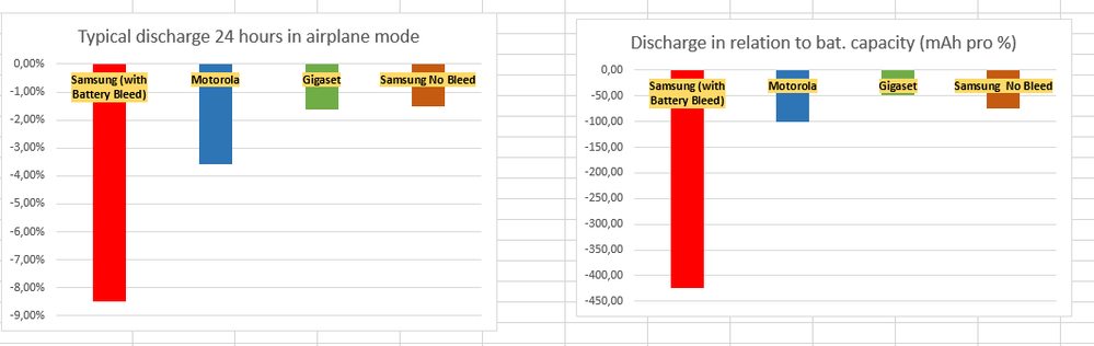 BatteryBleed.PNG