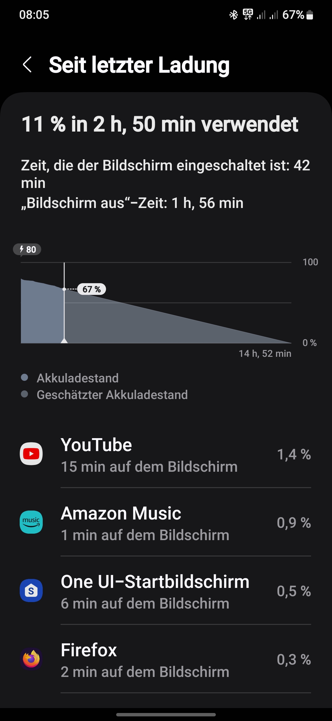 Seit Update auf One U.I 6.1. Akku schneller leer Samsung Community