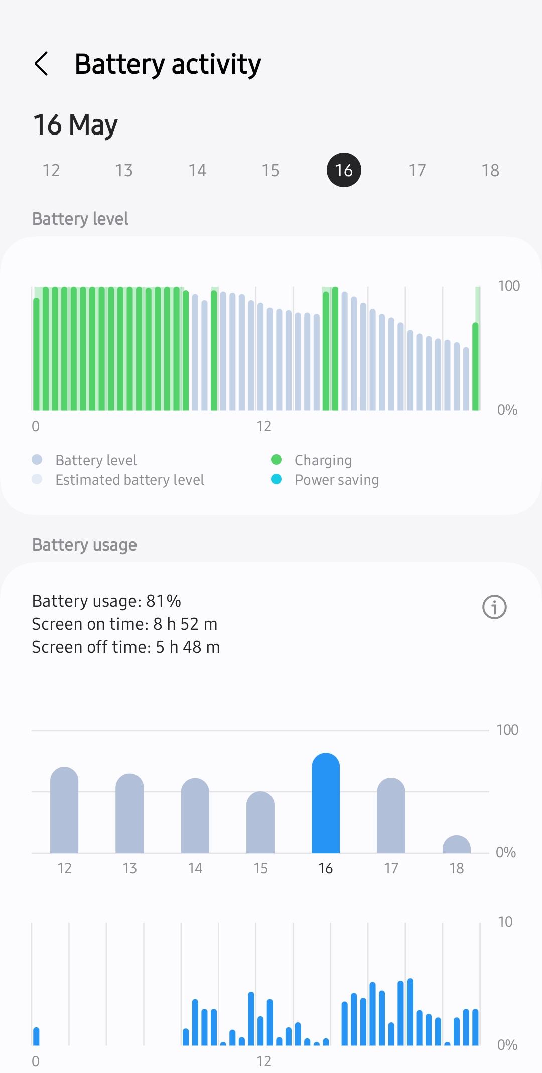 S24 ULTRA Battery drain Issues is terrible - Page 8 - Samsung Community