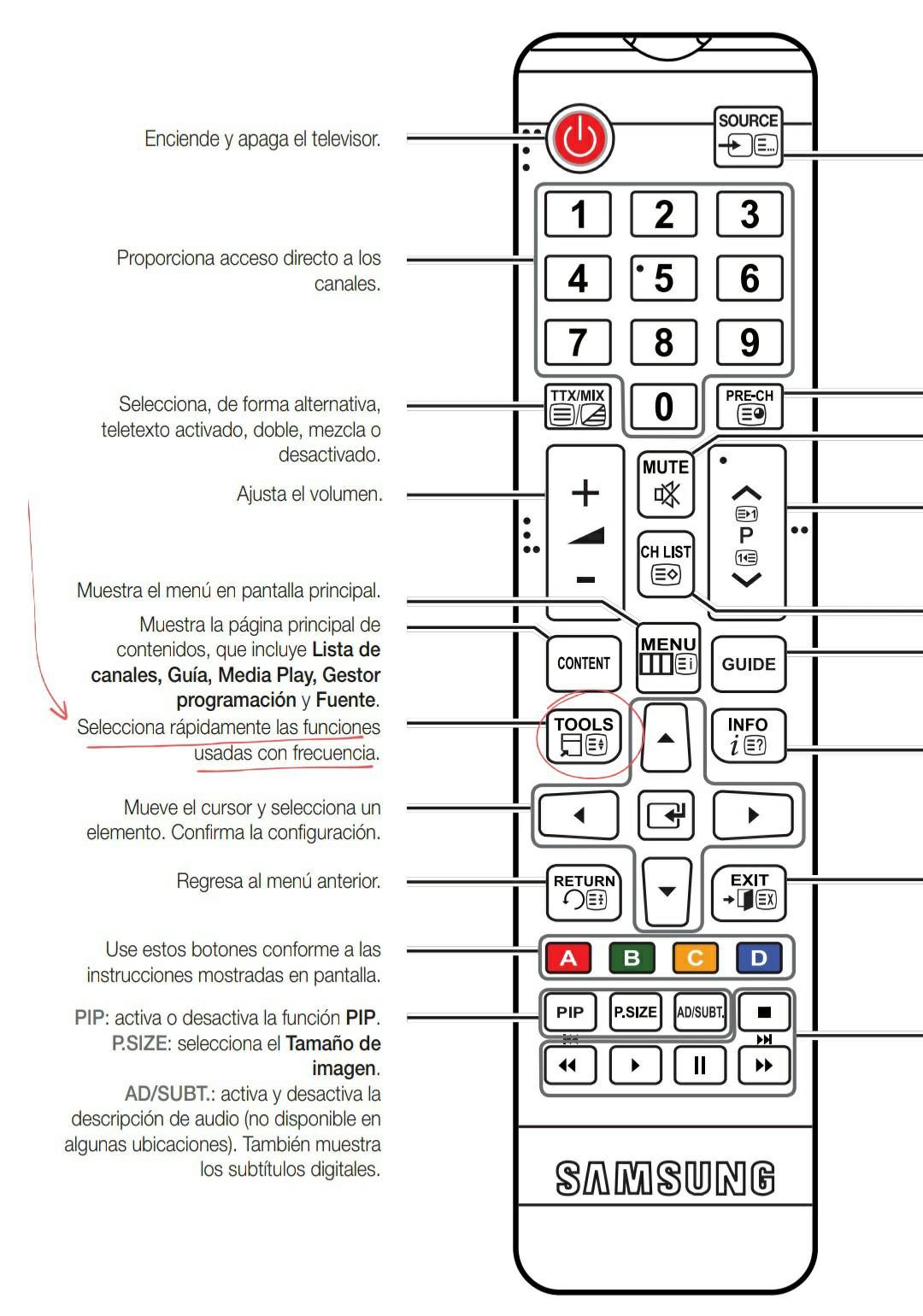 Меню пульта телевизора lg. Кнопка format на пульте Samsung. Обозначение всех кнопок на пульте от телевизора самсунг. Пульт самсунг смарт ТВ обозначение кнопок. Кнопка меню на пульте телевизора самсунг.