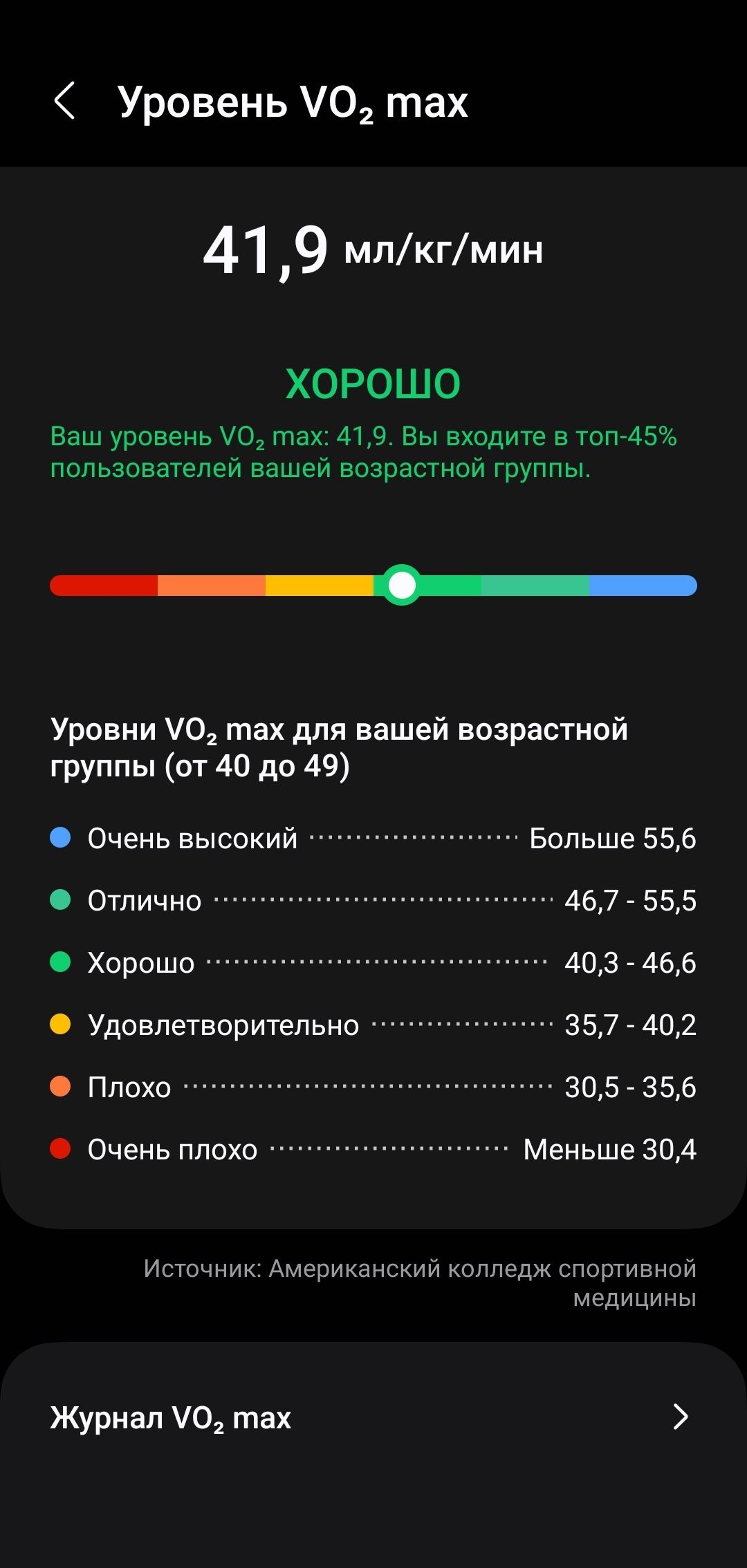 Is VO2 Max on samsung health accurate Samsung Community