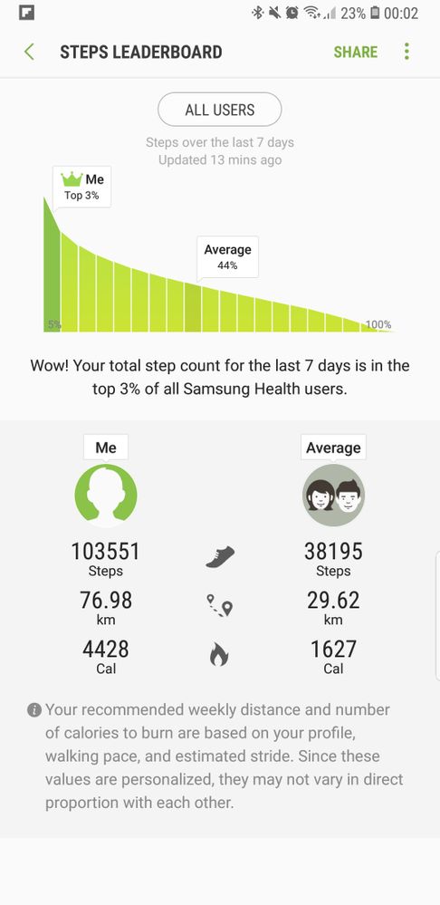 Screenshot_20180430-000219_Samsung Health.jpg