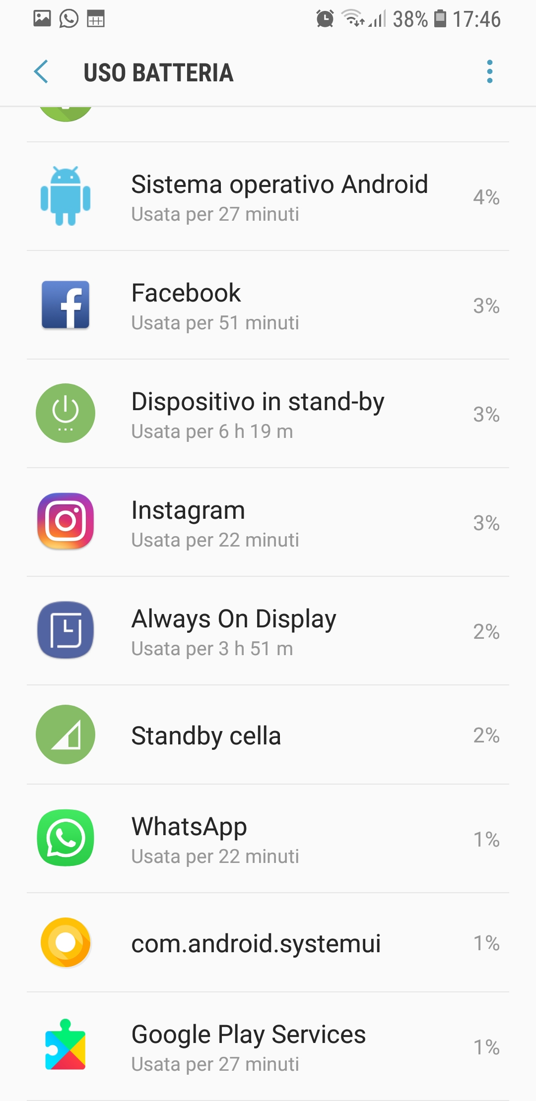 Da Cosa Dipende La Durata Della Batteria Dei Nostri Cellulari
