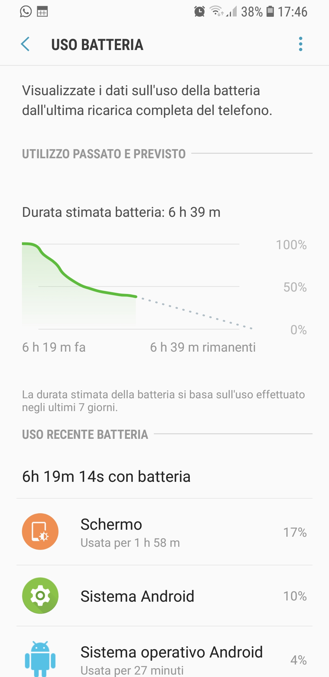Da Cosa Dipende La Durata Della Batteria Dei Nostri Cellulari