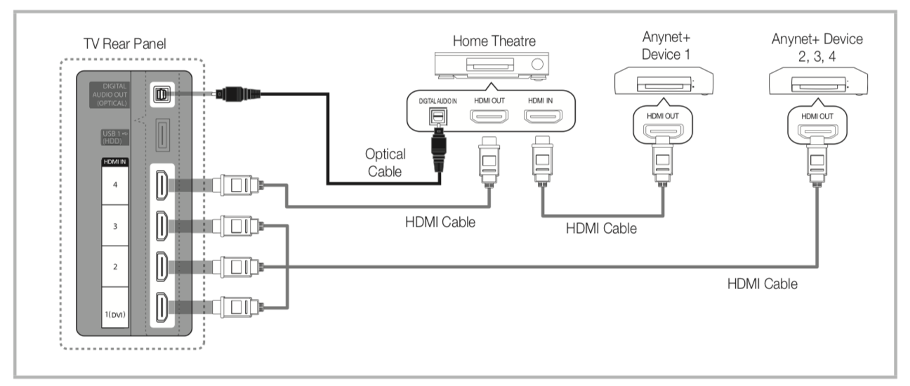 No sound with ARC - Samsung Community