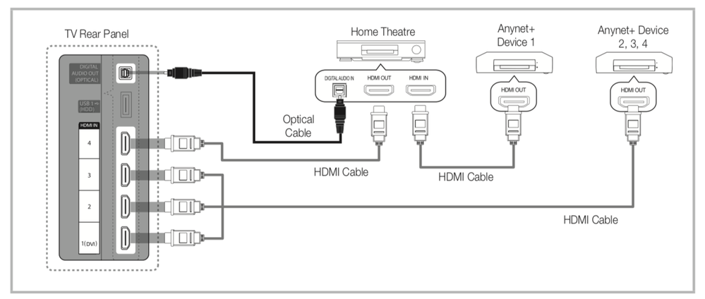 Hdmi in discount 2 arc samsung