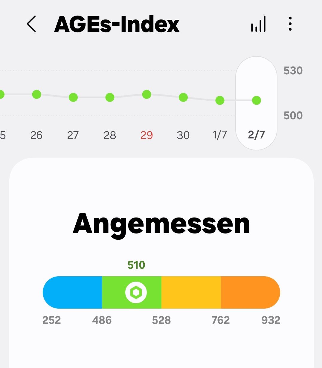 Gelöst: Was ist euer AGE Index Wert? - Samsung Community