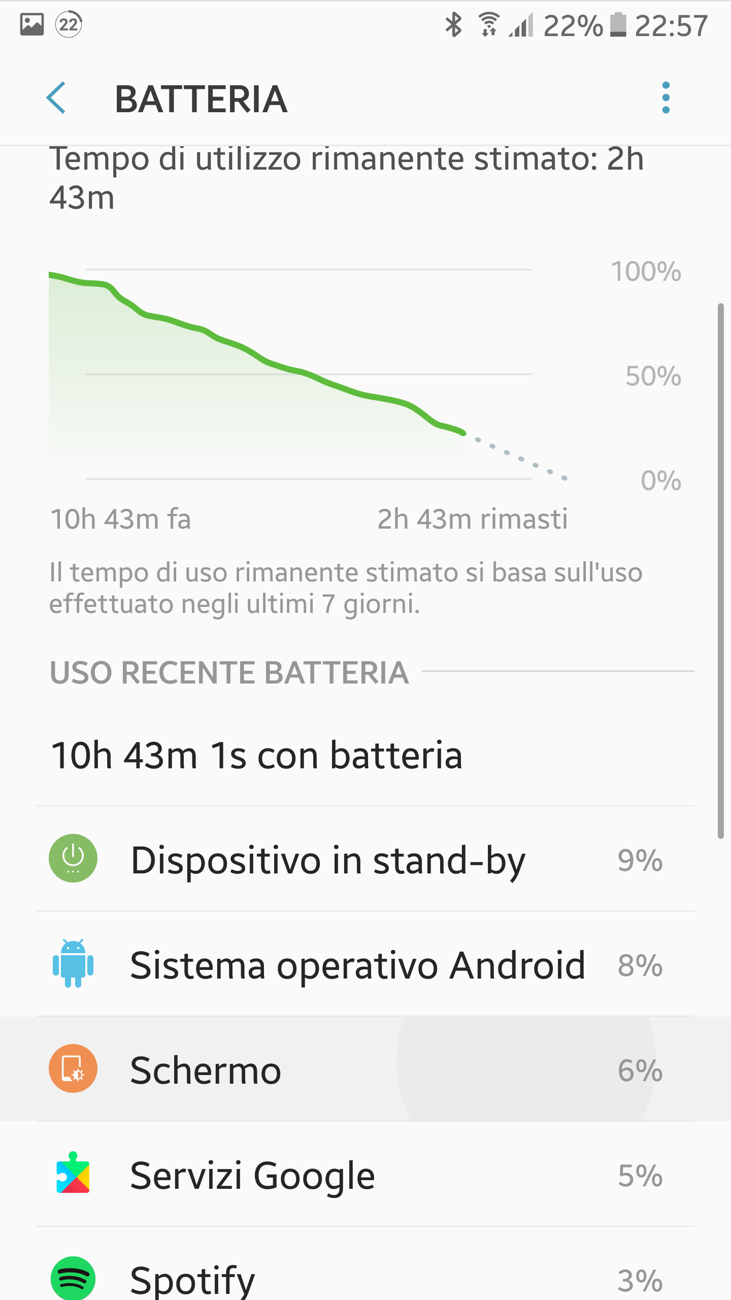 Consumo anomalo batteria a causa di Sistema operativo Android dopo ultimi  aggiornamenti - Galaxy S6 - Samsung Community