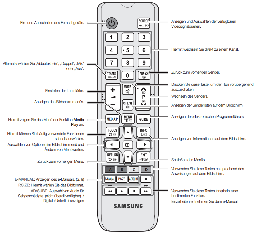 Fernseher UE39F5000AWXZG - Anleitung der Fernbedienung - Samsung Community