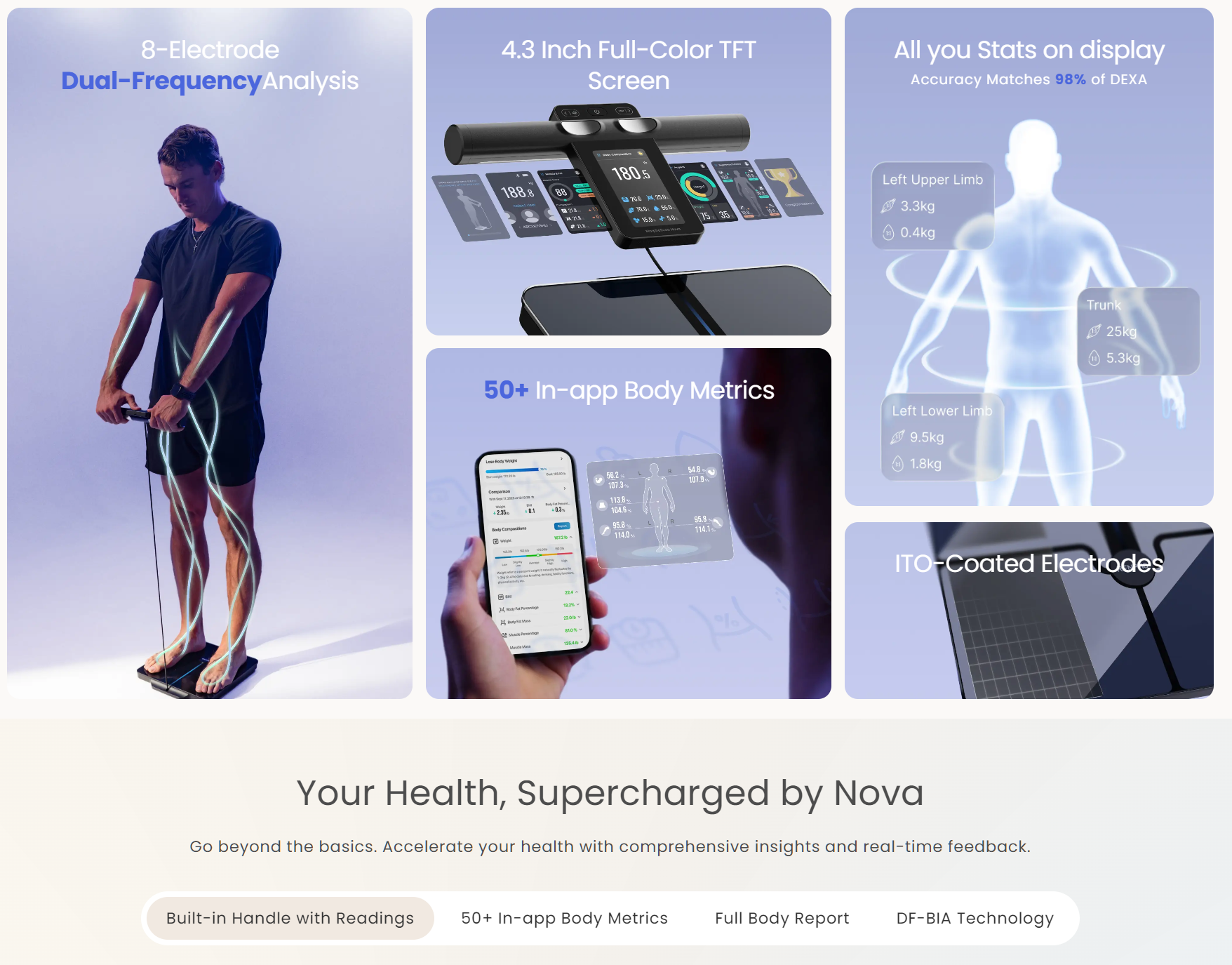 Smart body scales - Samsung Community