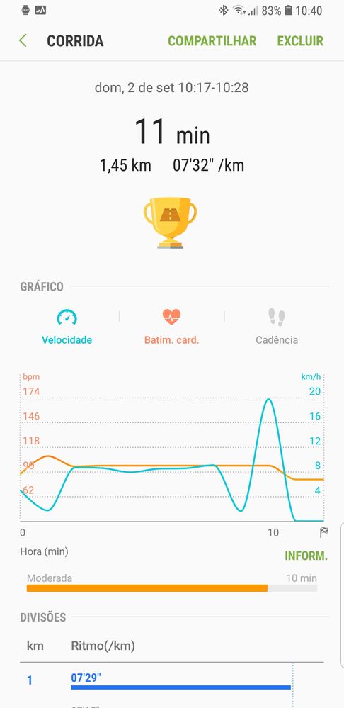 gear sport not tracking steps