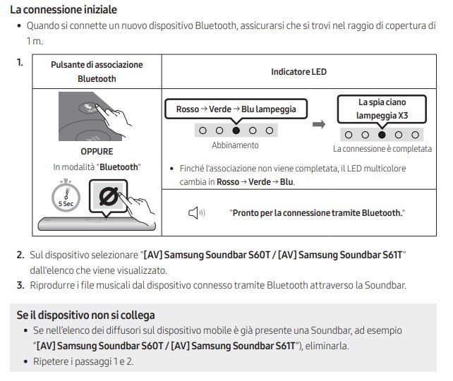 Bluetooth ed alexa non funzionano su soundbar - Samsung Community