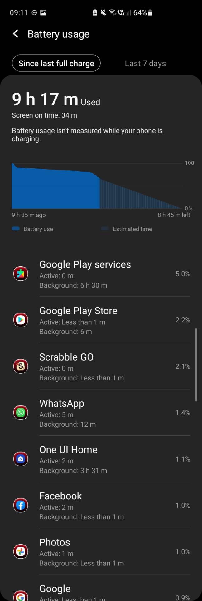 anyone notice battery drains faster when installed android 11 - Samsung