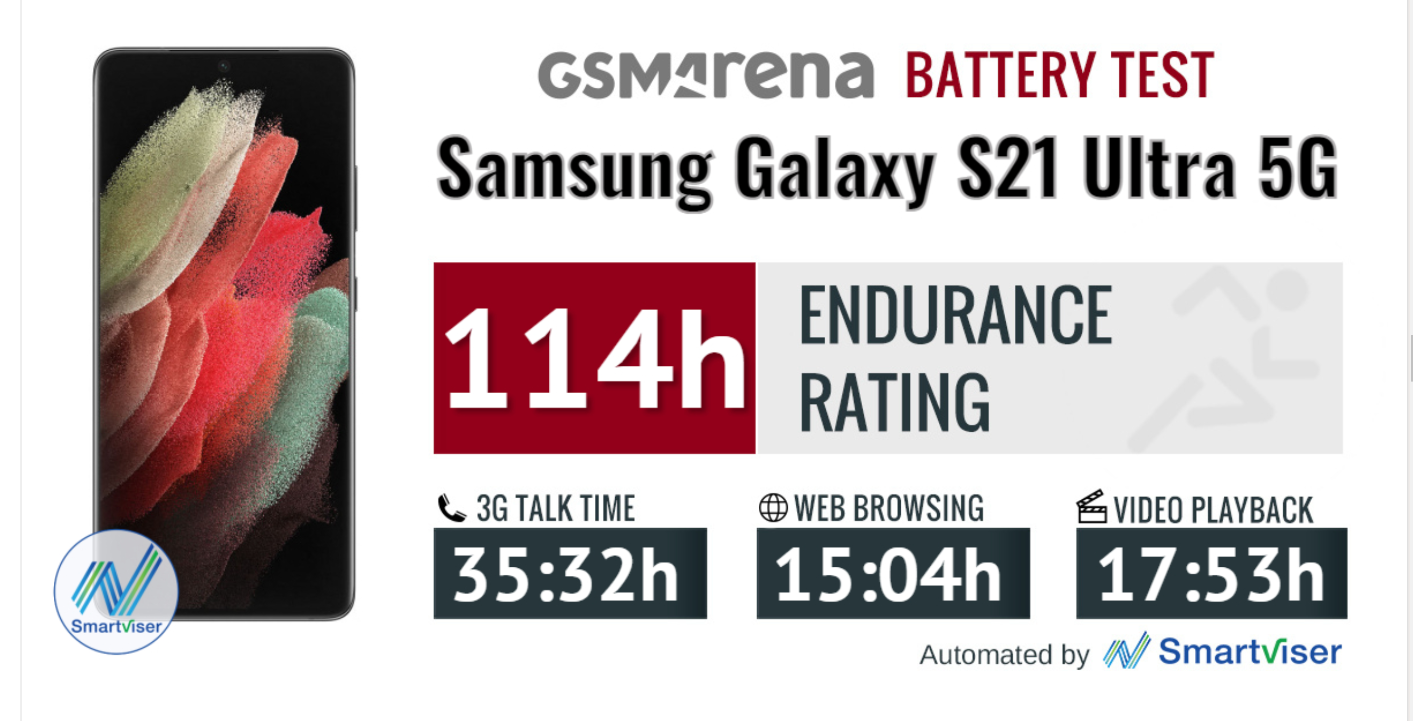 Exynos 2100 Vs Sd 8 Bad News Again Samsung Community