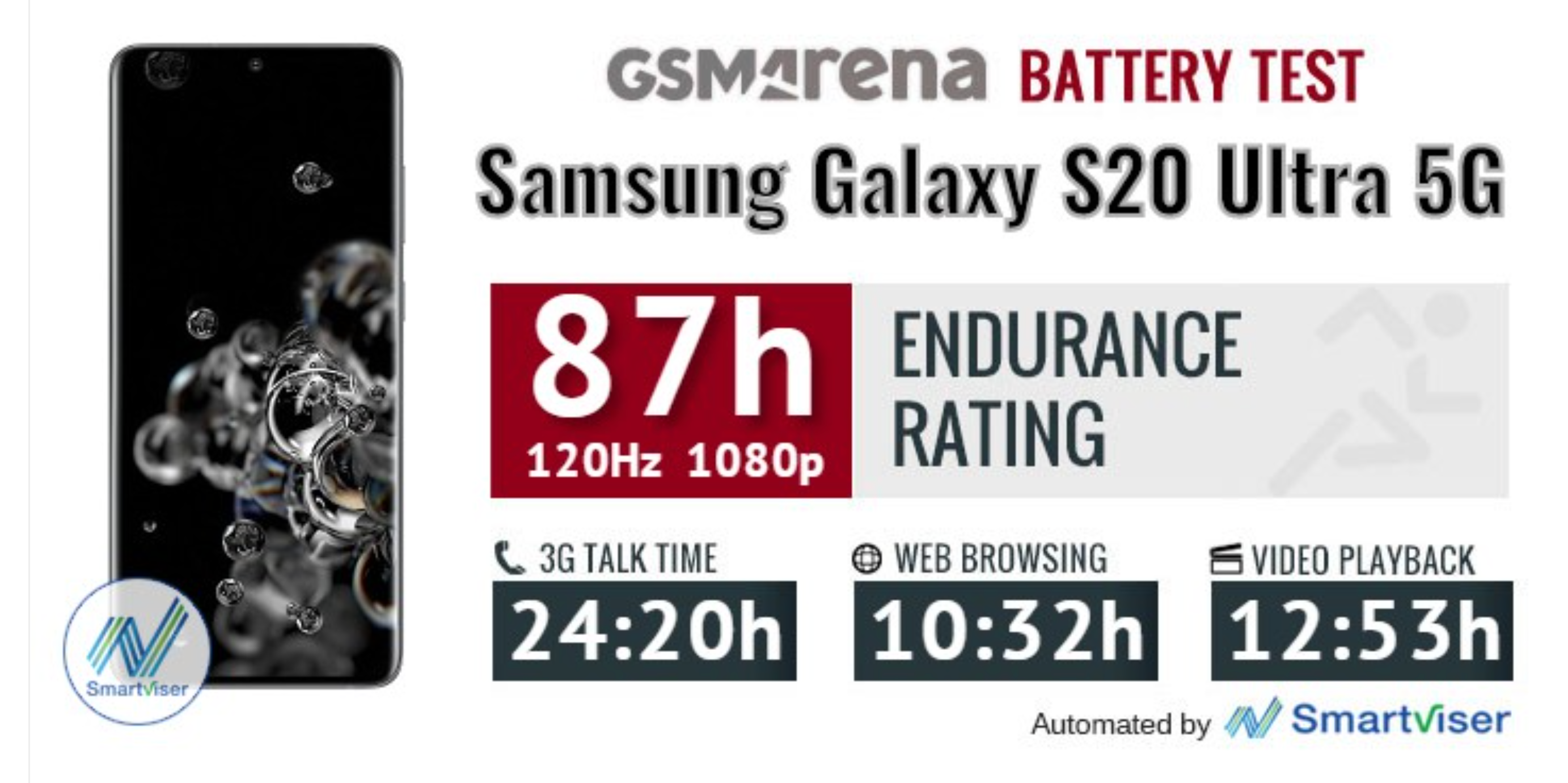 Exynos 2100 Vs Sd 8 Bad News Again Samsung Community