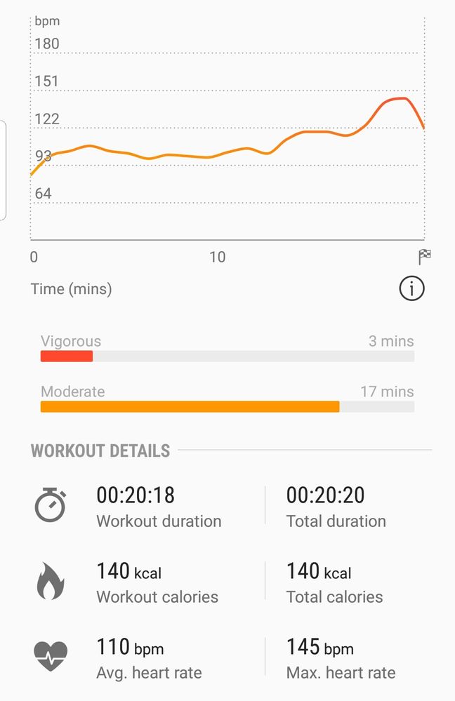 samsung gear sport heart rate issues