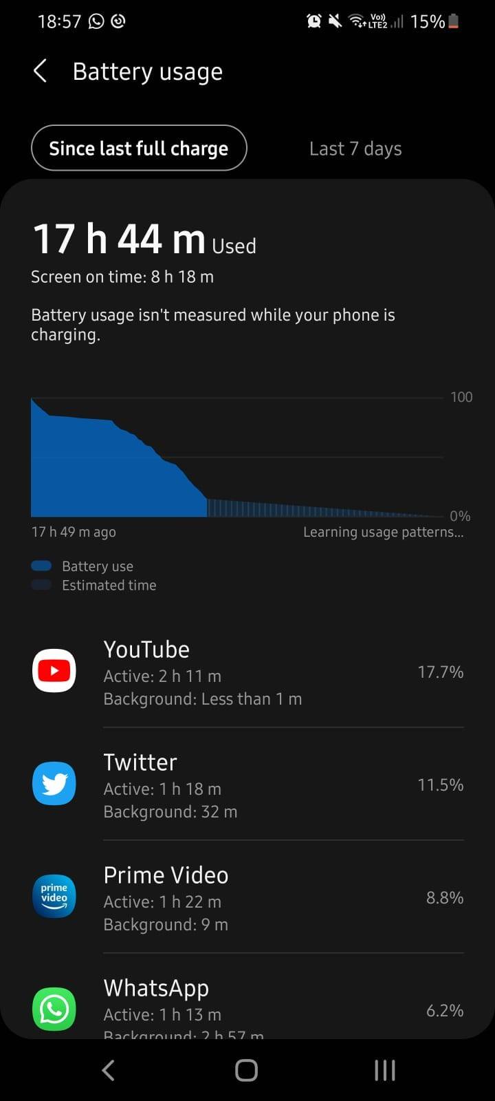 S21 Ultra Battery life really bad compared to all the