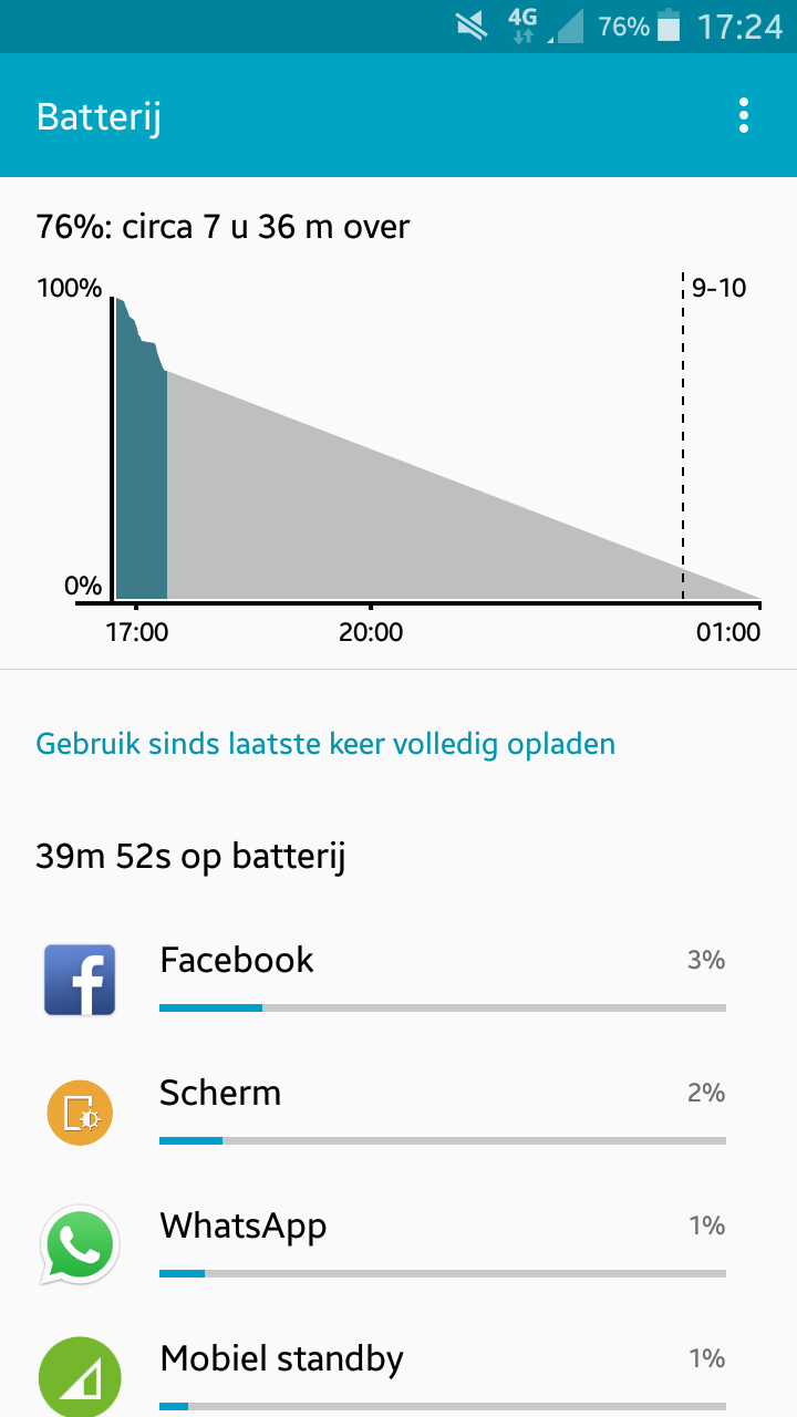 Galaxy S5 mini na update batterij binnen een paar uur leeg - Samsung  Community