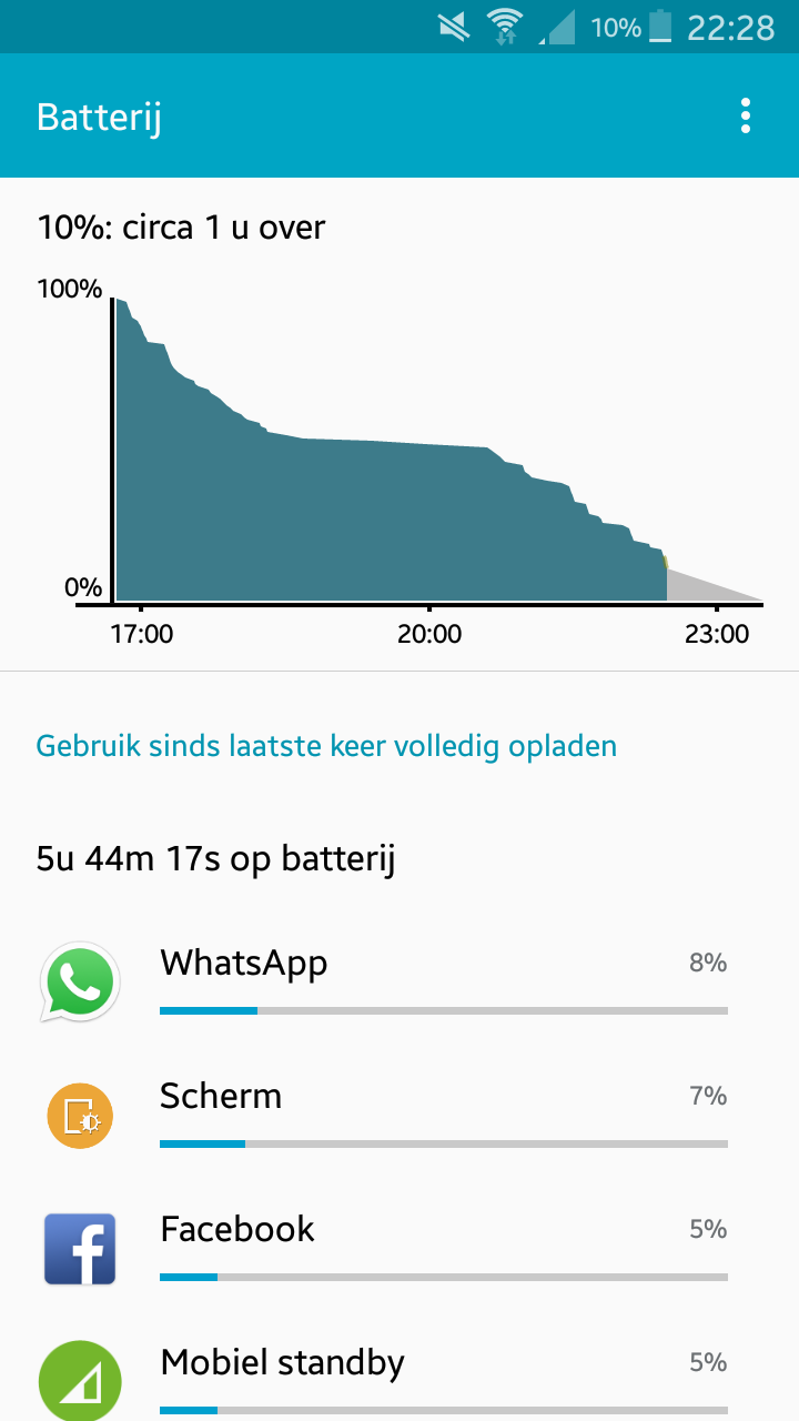 Galaxy S5 mini na update batterij binnen een paar uur leeg - Samsung  Community