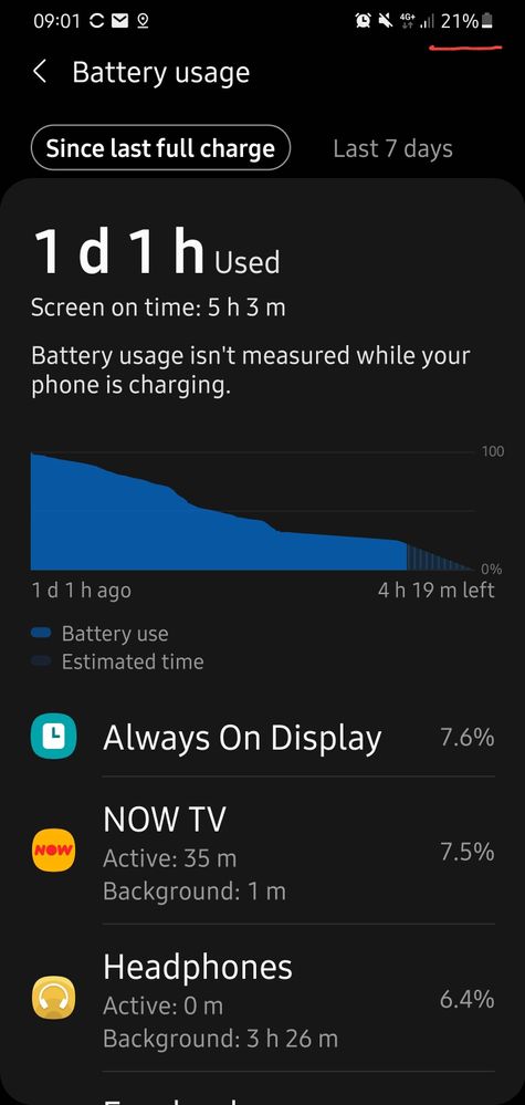 Great S21u battery life since learning and calibration completion - Samsung  Community