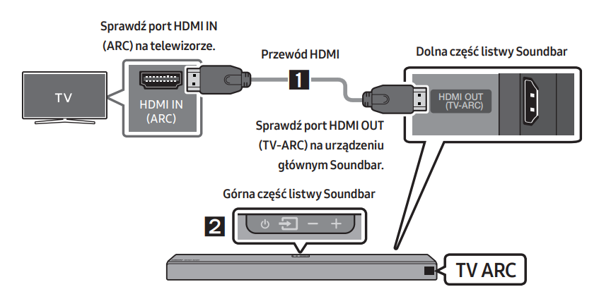 Telewizor i soundbar — podłączenie przewodowe - Samsung Community