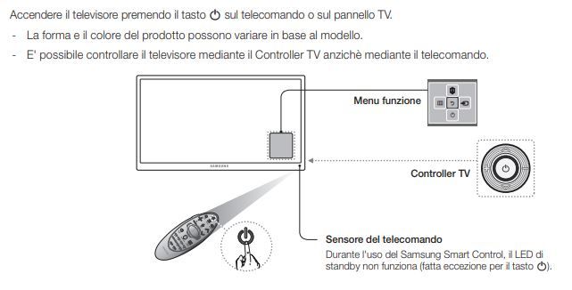 Problema Tv/Telecomando (UE40H6500) - Samsung Community