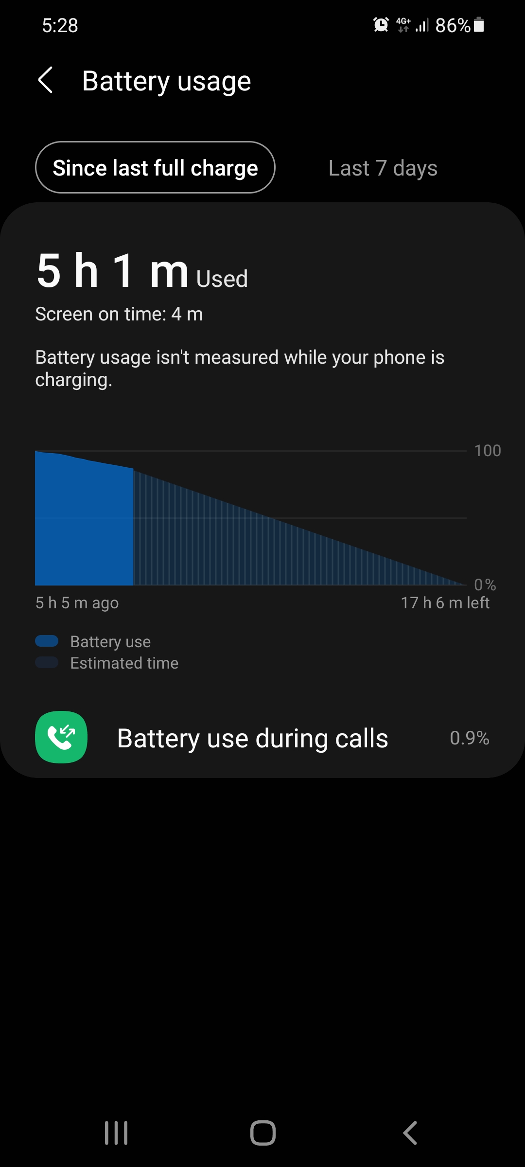 S21 standby battery drain in safe - Samsung Community