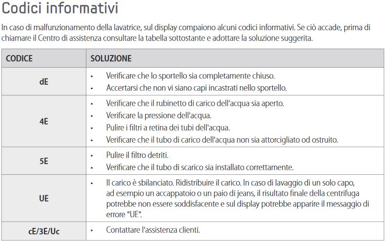 Lavatrice WF80F5 si blocca durante il lavaggio - Samsung Community