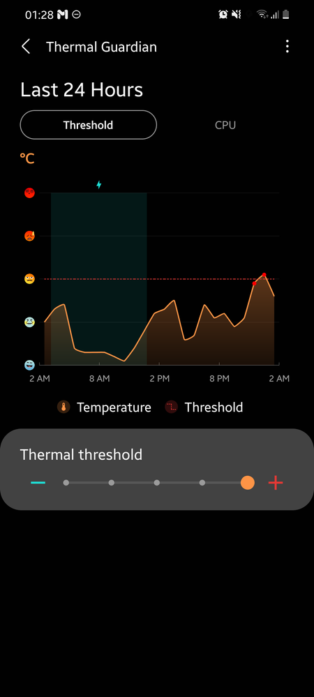 Thermal Guardian reporting higher than usual temps, citing High CPU usage as the cause.