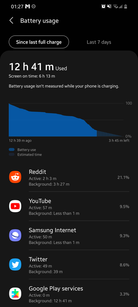 Huge Battery Drain by something, all the apps listed fall under my expected % used of them considering their Screen Time.