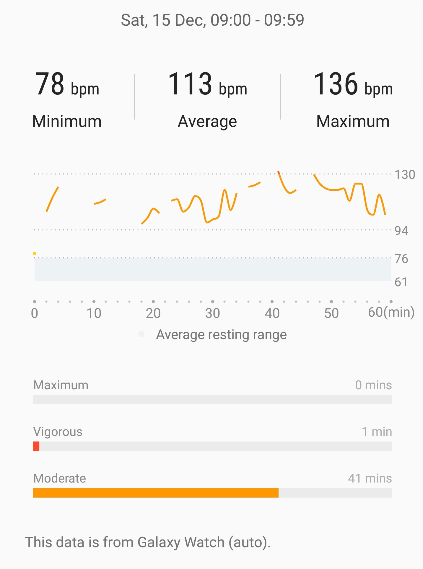 Samsung gear s3 heart rate monitor not discount working