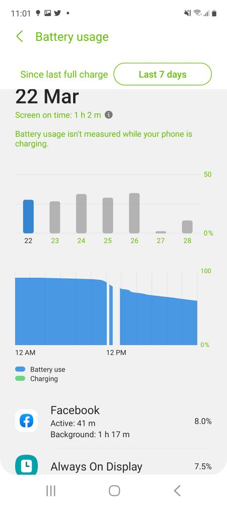 Battery performance on 20th March pre and post update
