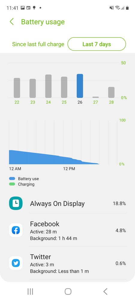 Battery data from 26th March.