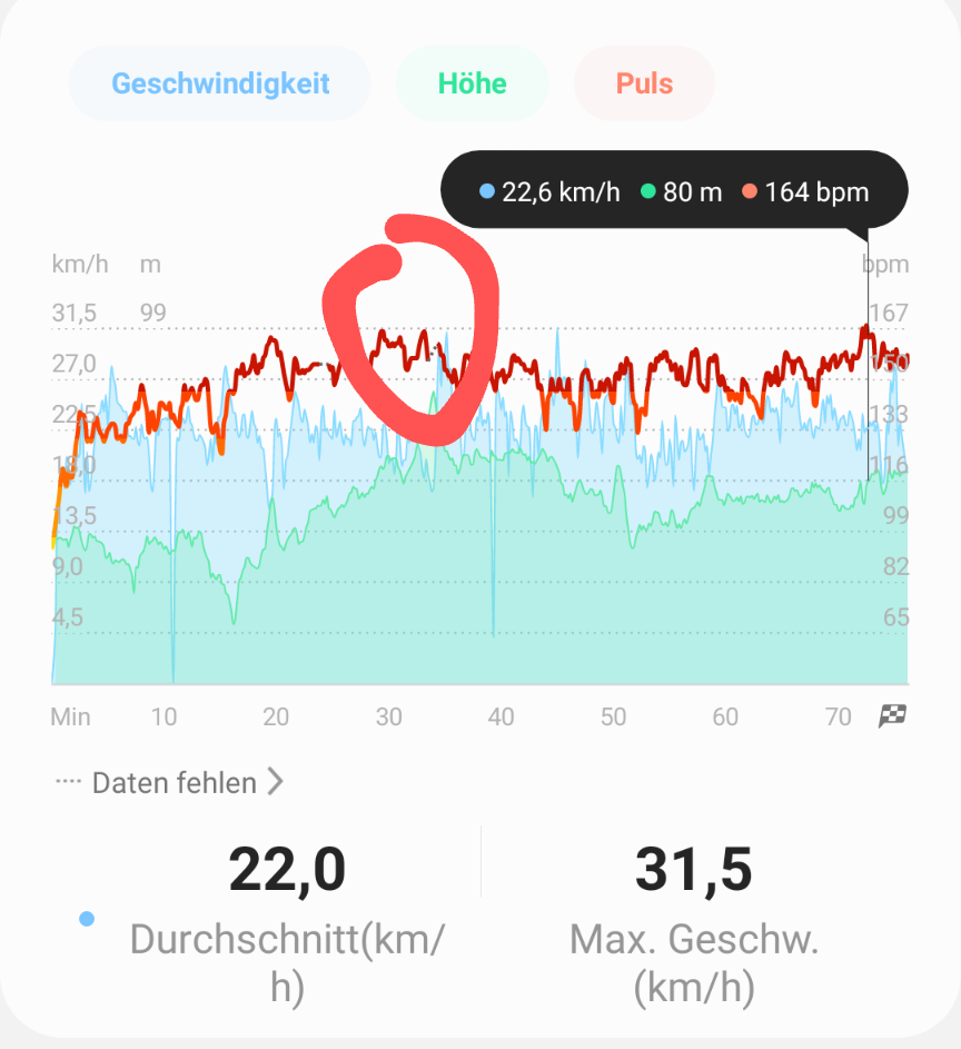 Galaxy Watch Active 2: Pulsmessung-Aussetzer beim Sport? - Samsung Community