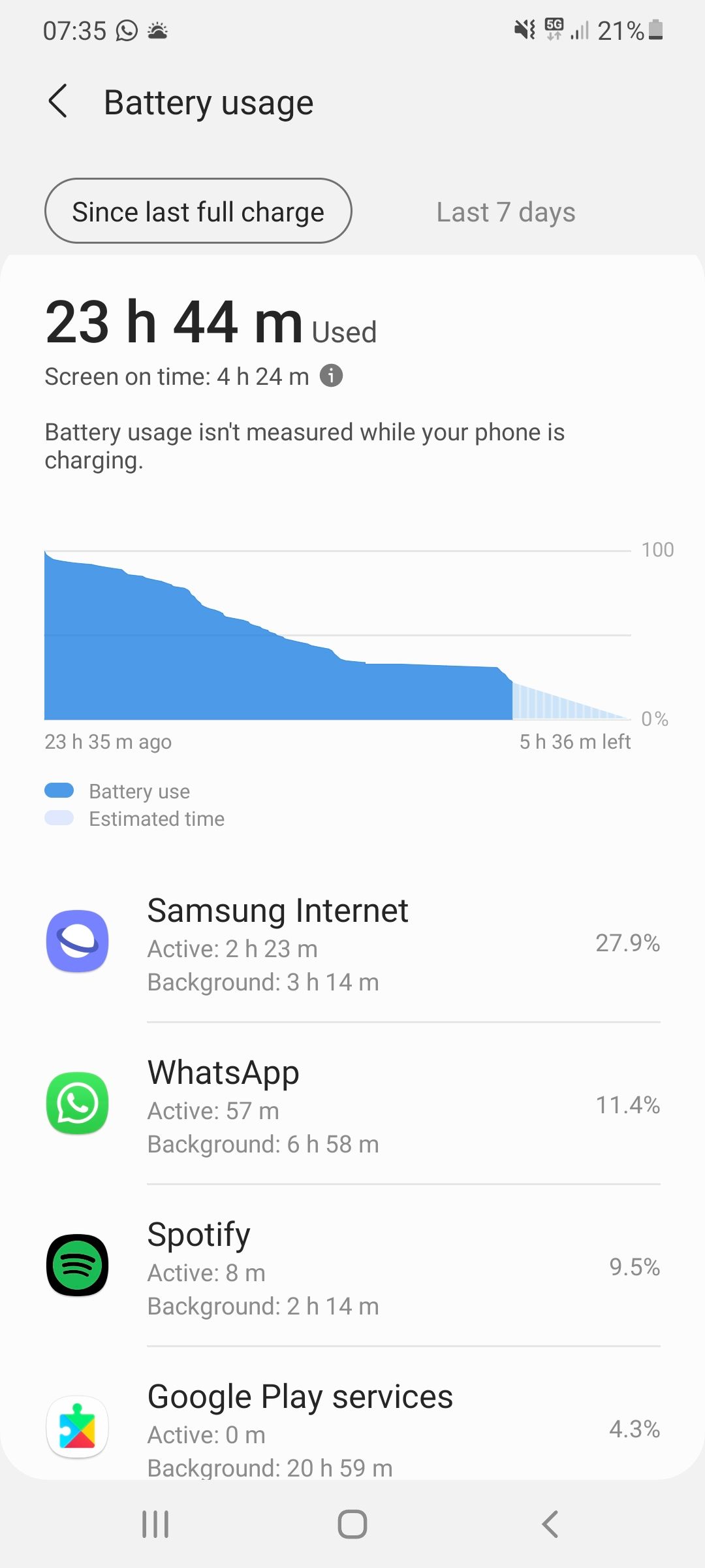 Samsung S21 ultra poor battery life - Samsung Community