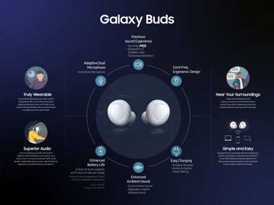 10.-Galaxy-Buds_Infographic.jpg