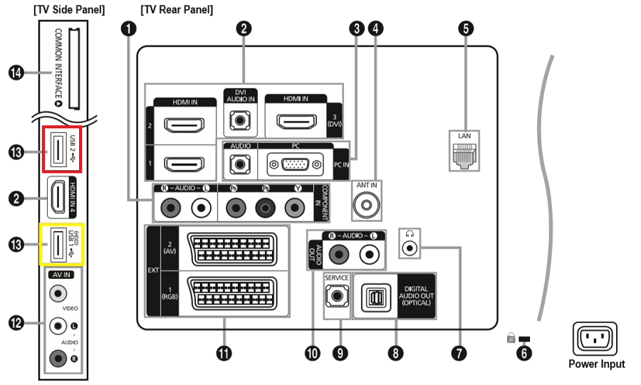 Solucionado: No monta el disco duro externo, ¿por el alargador USB? -  Samsung Community