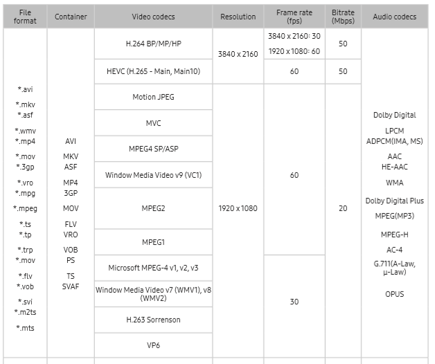 UE40NU7190 riprodurre file AVI da USB - Samsung Community