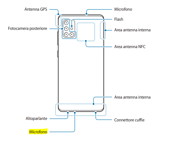 Risolto: Problema microfono Galaxy A71 - Samsung Community