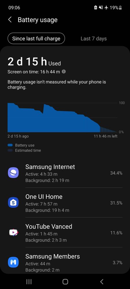 Baterie golita peste noapte in mod AVION - Samsung Community